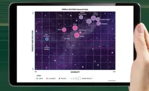 Omdia Universe